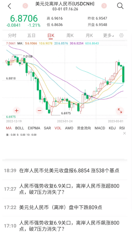 3月开门红<strong></p>
<p>中心期货</strong>，股、债、汇全面上涨！春季行情正在上演