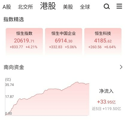 3月开门红<strong></p>
<p>中心期货</strong>，股、债、汇全面上涨！春季行情正在上演