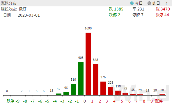 3月开门红<strong></p>
<p>中心期货</strong>，股、债、汇全面上涨！春季行情正在上演