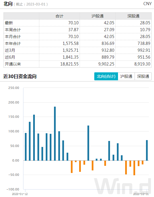 3月开门红<strong></p>
<p>中心期货</strong>，股、债、汇全面上涨！春季行情正在上演