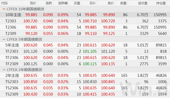 3月开门红<strong></p>
<p>中心期货</strong>，股、债、汇全面上涨！春季行情正在上演