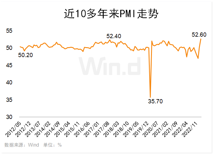 3月开门红<strong></p>
<p>中心期货</strong>，股、债、汇全面上涨！春季行情正在上演