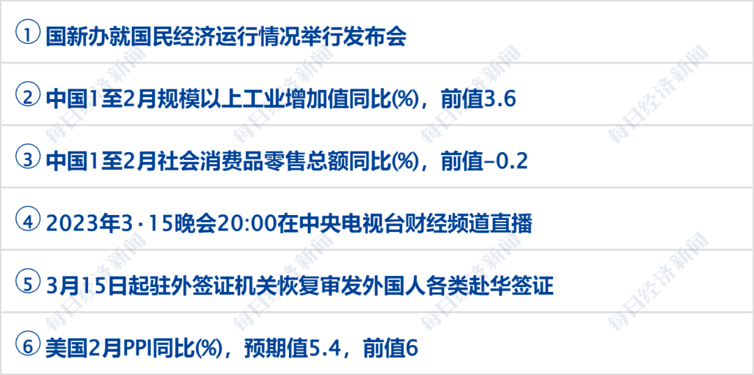 早财经丨突发！美军称无人机被俄击落<strong></p>
<p>期货成绩</strong>，俄方回应；GPT-4发布！考试超过90%人类；华为辟谣开发芯片堆叠方案