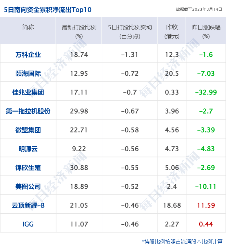 早财经丨突发！美军称无人机被俄击落<strong></p>
<p>期货成绩</strong>，俄方回应；GPT-4发布！考试超过90%人类；华为辟谣开发芯片堆叠方案