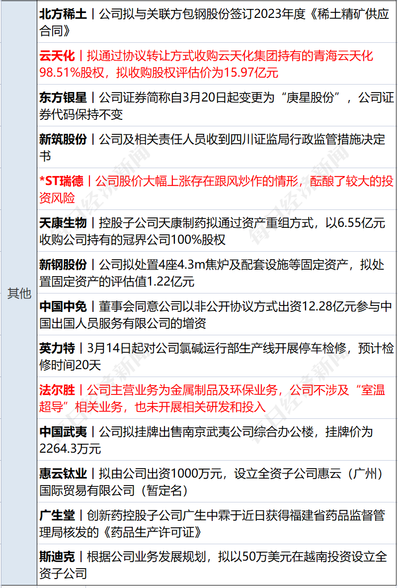 早财经丨突发！美军称无人机被俄击落<strong></p>
<p>期货成绩</strong>，俄方回应；GPT-4发布！考试超过90%人类；华为辟谣开发芯片堆叠方案