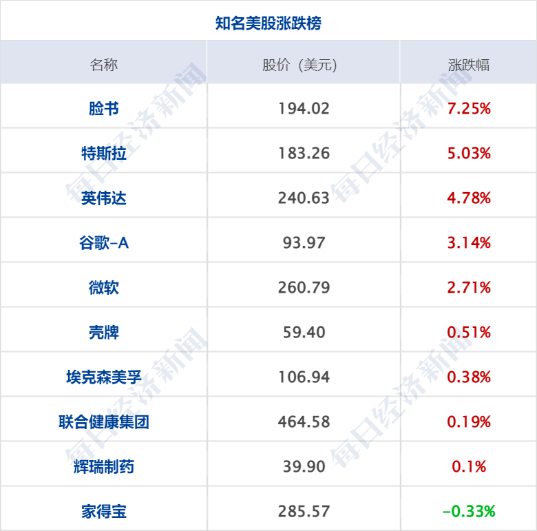 早财经丨突发！美军称无人机被俄击落<strong></p>
<p>期货成绩</strong>，俄方回应；GPT-4发布！考试超过90%人类；华为辟谣开发芯片堆叠方案
