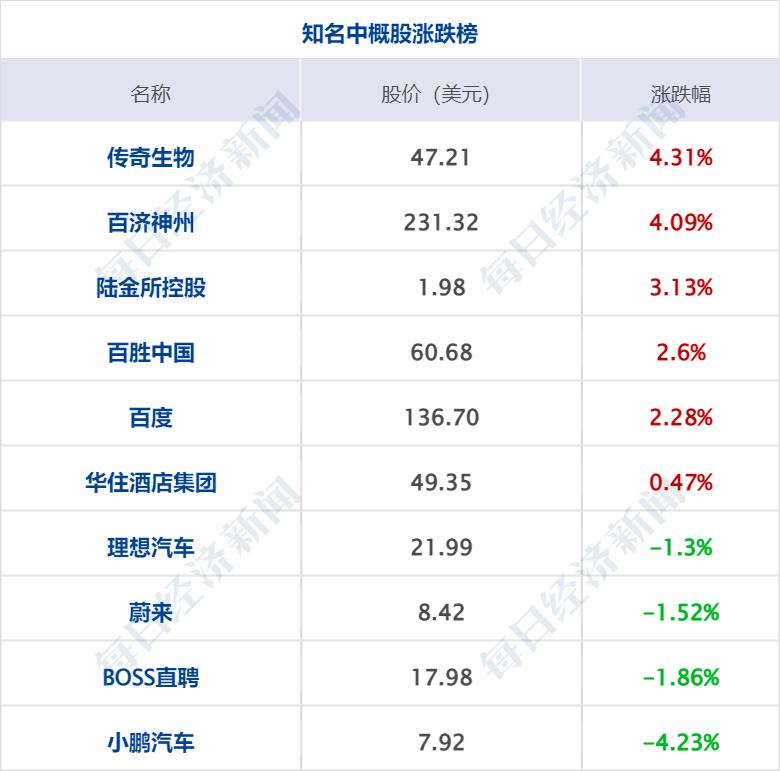 早财经丨突发！美军称无人机被俄击落<strong></p>
<p>期货成绩</strong>，俄方回应；GPT-4发布！考试超过90%人类；华为辟谣开发芯片堆叠方案
