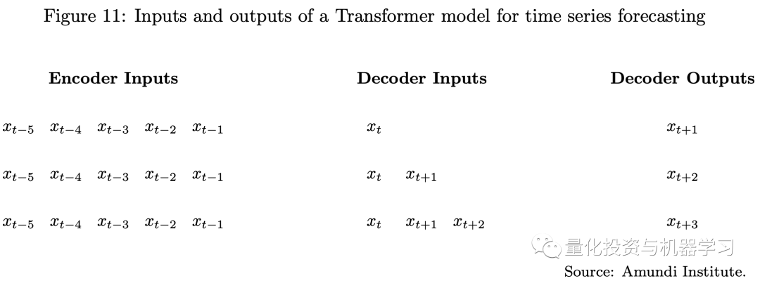 Transformer在量化投资中的应用