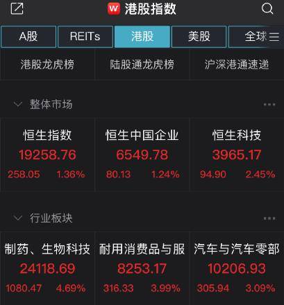 大批资金疯狂涌入腾讯<strong></p>
<p>香港股票</strong>！