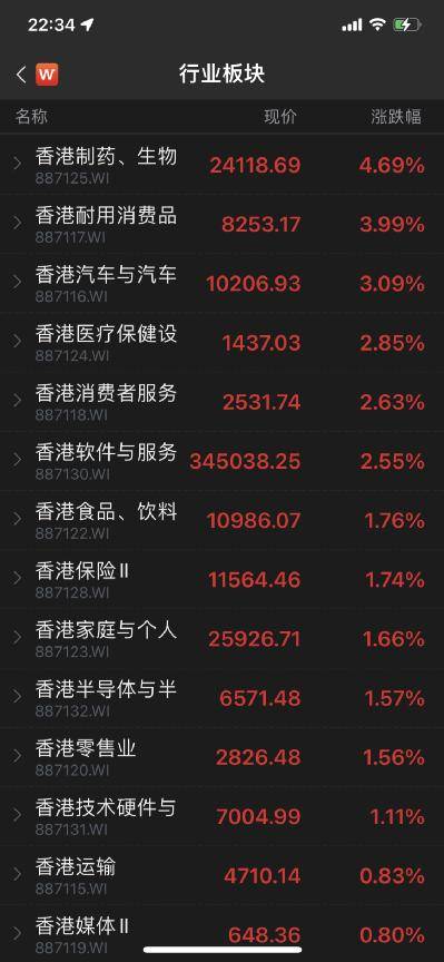 大批资金疯狂涌入腾讯<strong></p>
<p>香港股票</strong>！