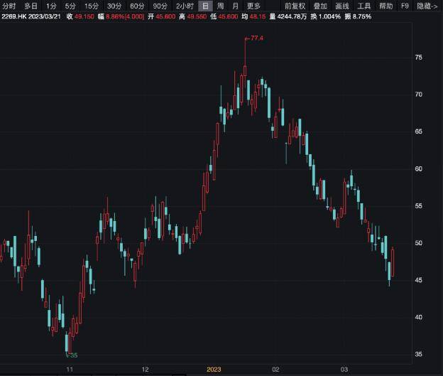 大批资金疯狂涌入腾讯<strong></p>
<p>香港股票</strong>！