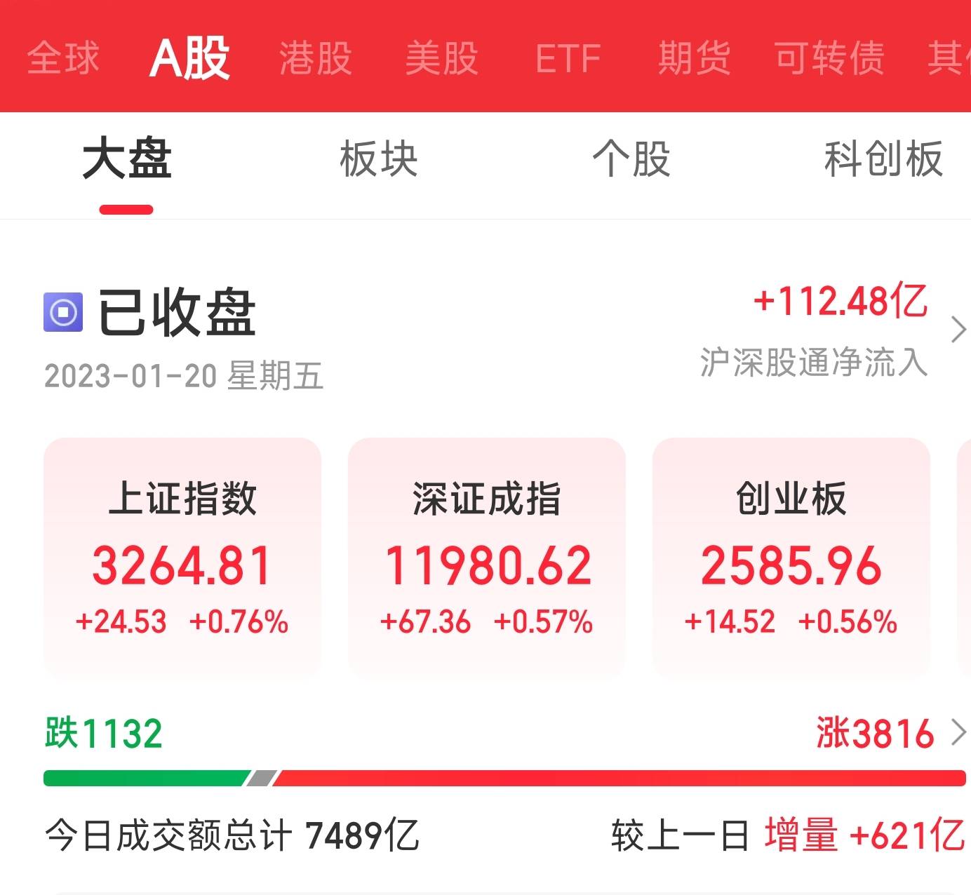 虎年收官三大指数集体收高<strong></p>
<p>同花顺期货通</strong>！贵金属板块领涨