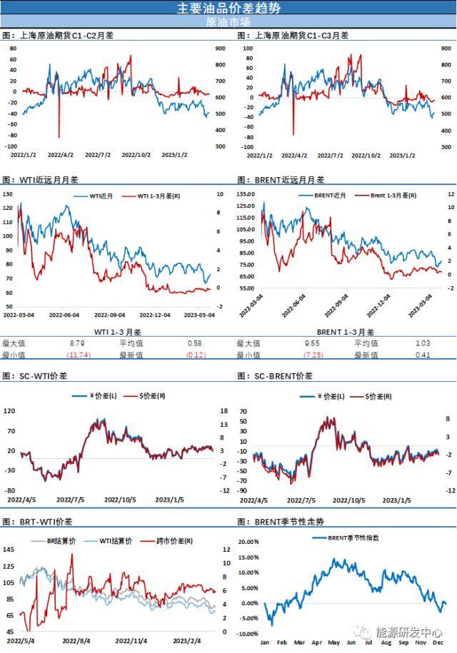 风云突变！油价长阳大涨超5%<strong></p>
<p>期货投机</strong>，重新拉回到前期震荡区间下沿