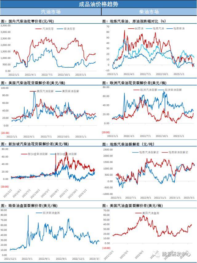 风云突变！油价长阳大涨超5%<strong></p>
<p>期货投机</strong>，重新拉回到前期震荡区间下沿