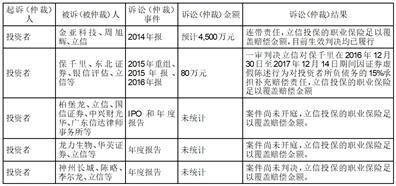 上海摩恩电气股份有限公司 关于2023年度向摩恩控股集团 有限公司借款暨关联交易的公告