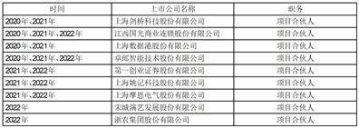 上海摩恩电气股份有限公司 关于2023年度向摩恩控股集团 有限公司借款暨关联交易的公告