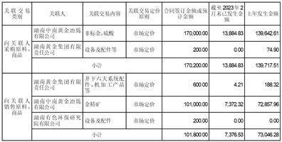 湖南黄金股份有限公司 关于会计政策变更的公告
