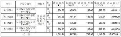 河南神火煤电股份有限公司 关于2023年度日常关联 交易预计情况的公告