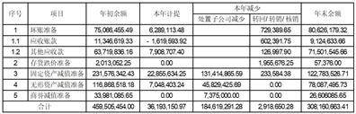 湖南黄金股份有限公司2022年度报告摘要