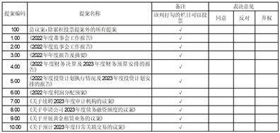 湖南黄金股份有限公司2022年度报告摘要