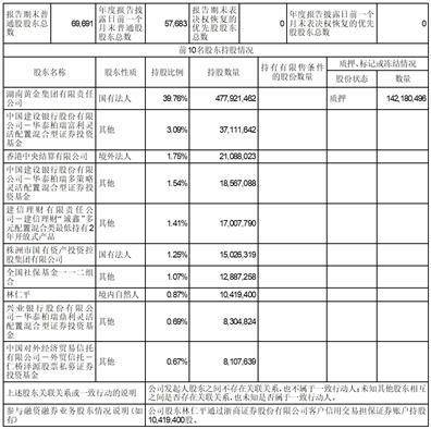 湖南黄金股份有限公司2022年度报告摘要