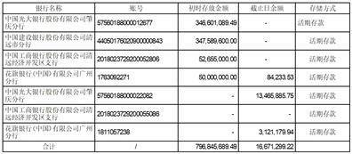 广东聚石化学股份有限公司2022度报告摘要