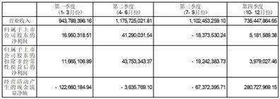 广东聚石化学股份有限公司2022度报告摘要