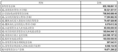 广东聚石化学股份有限公司2022度报告摘要