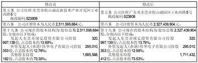 广东生益科技股份有限公司2022年度报告摘要