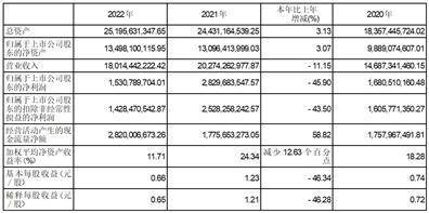 广东生益科技股份有限公司2022年度报告摘要
