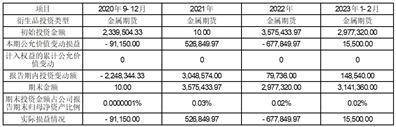 广东生益科技股份有限公司2022年度报告摘要