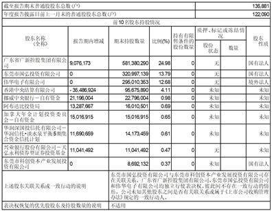 广东生益科技股份有限公司2022年度报告摘要