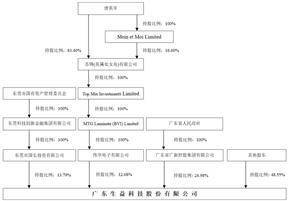 广东生益科技股份有限公司2022年度报告摘要