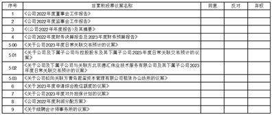 青岛汇金通电力设备股份有限公司 第四届监事会第七次会议决议公告