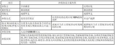 江西九丰能源股份有限公司 关于全资子公司为子公司提供担保的公告
