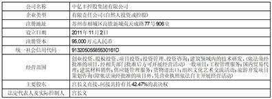 中亿丰罗普斯金材料科技股份 有限公司关于出售资产暨关联交易的公告