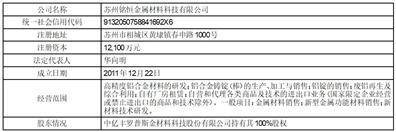 中亿丰罗普斯金材料科技股份 有限公司关于出售资产暨关联交易的公告