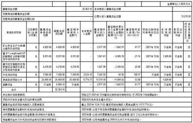 北京龙软科技股份有限公司 2022年度募集资金存放与 实际使用情况的专项报告
