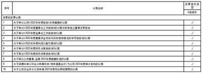 北京龙软科技股份有限公司 2022年度募集资金存放与 实际使用情况的专项报告