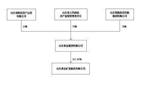 山东黄金矿业股份有限公司2022年度报告摘要