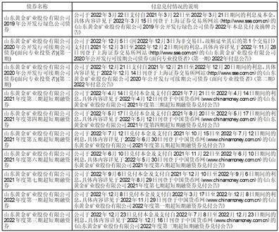 山东黄金矿业股份有限公司2022年度报告摘要