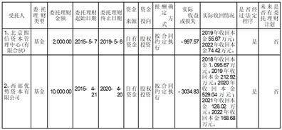 山东黄金矿业股份有限公司2022年度报告摘要