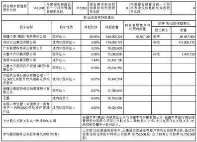 新疆中泰化学股份有限公司2022年度报告摘要