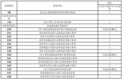 龙佰集团股份有限公司 第七届董事会第五十次会议决议公告