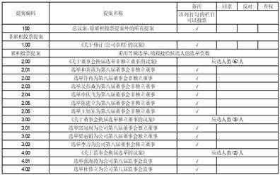 龙佰集团股份有限公司 第七届董事会第五十次会议决议公告