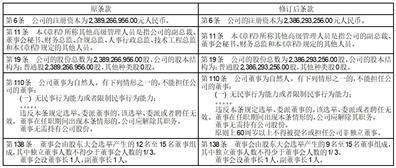 龙佰集团股份有限公司 第七届董事会第五十次会议决议公告