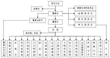 龙佰集团股份有限公司 第七届董事会第五十次会议决议公告