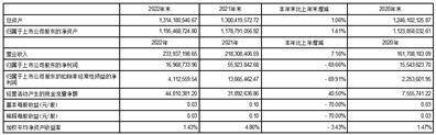 北京北纬通信科技股份有限公司2022年度报告摘要