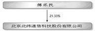 北京北纬通信科技股份有限公司2022年度报告摘要