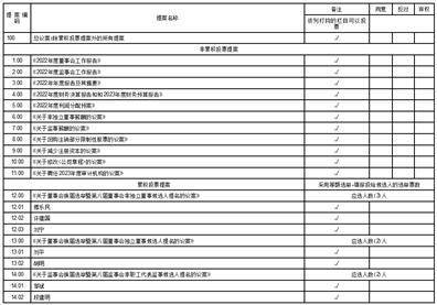 北京北纬通信科技股份有限公司2022年度报告摘要